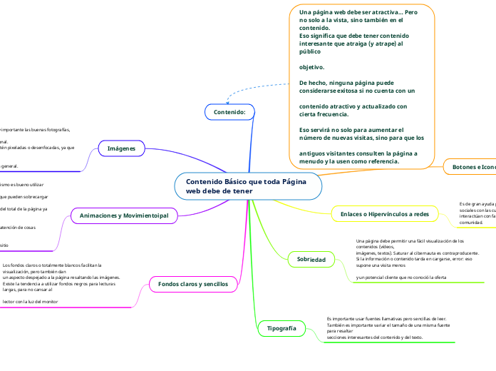 Contenido Básico que toda Página web debe de tener