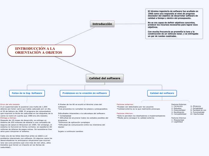 Organigrama