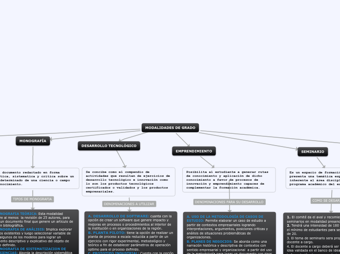 MODALIDADES DE GRADO