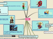 Sample Mind Map