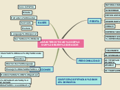 Sample Mind Map