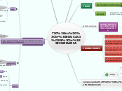 Integración de las TIC en Educación Secundaria