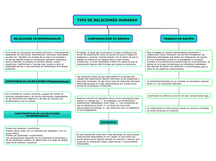 TIPO DE RELACIONES HUMANAS