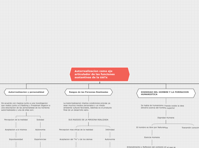 Autorrealizacion como eje articulador de las funciones sustantivas de la UATx