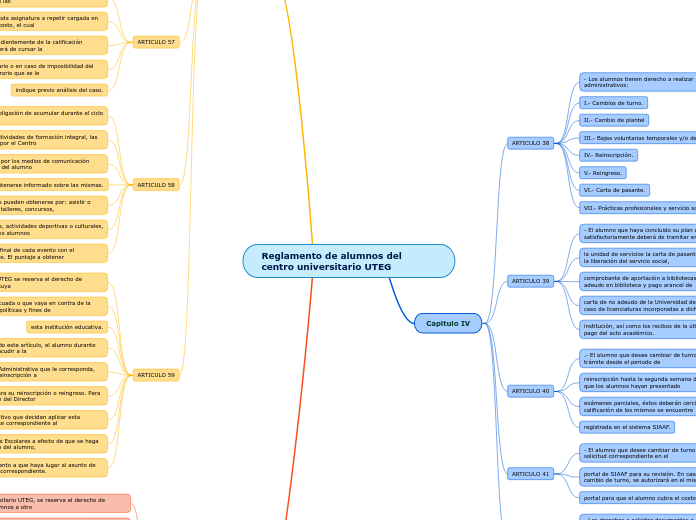 Reglamento de alumnos del centro universitario UTEG