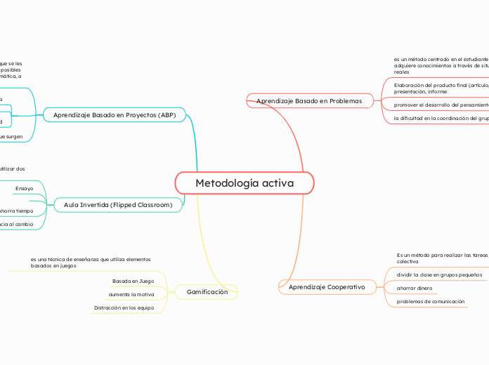 Metodología activa