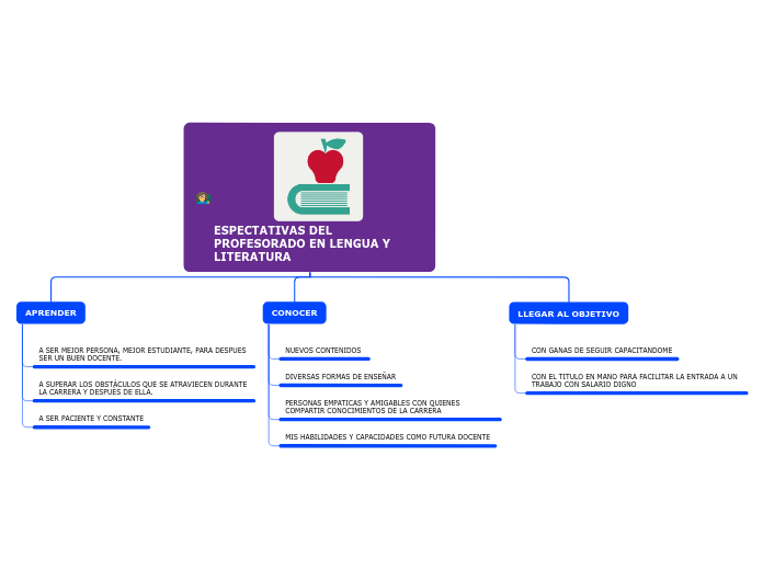ESPECTATIVAS DEL PROFESORADO EN LENGUA Y LITERATURA 