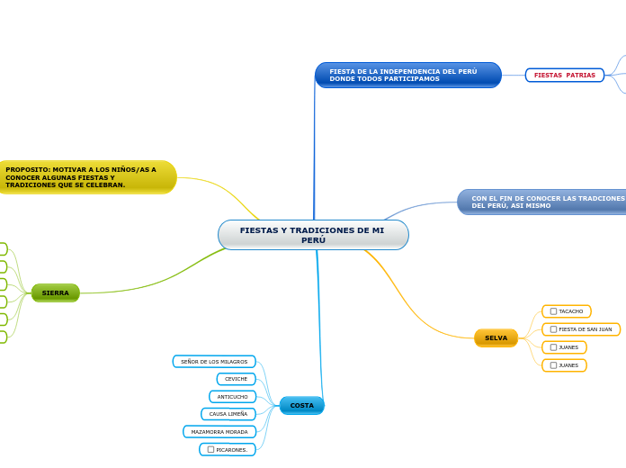 FIESTAS Y TRADICIONES DE MI PERÚ