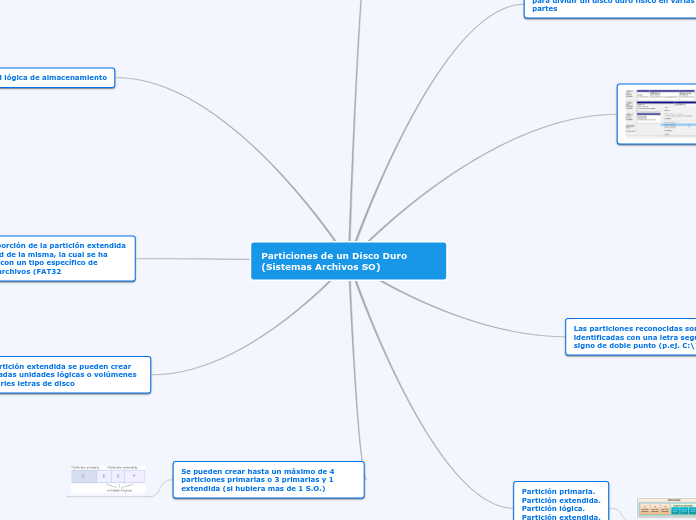 Particiones de un Disco Duro  (Sistemas Archivos SO)