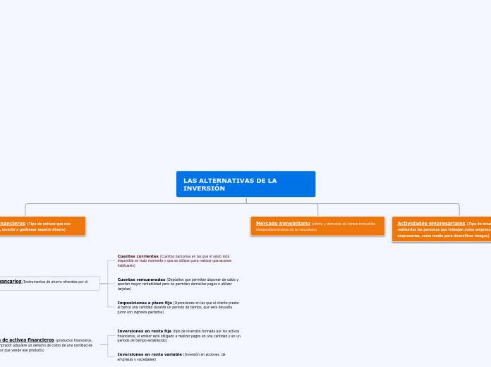LAS ALTERNATIVAS DE LA INVERSIÓN