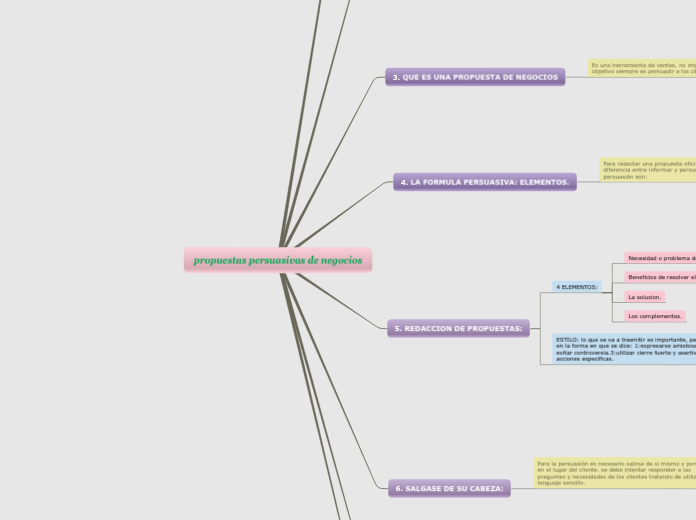 propuestas persuasivas de negocios