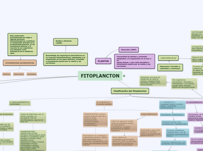 LIMNOLOGIA / FITOPLANCTON