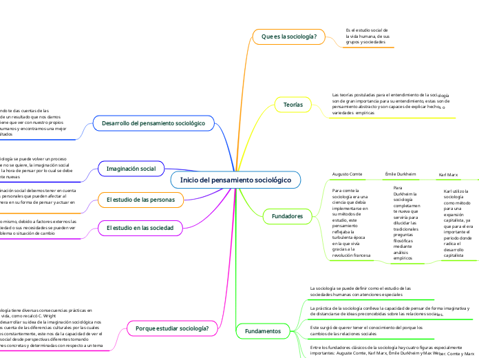 Inicio del pensamiento sociológico