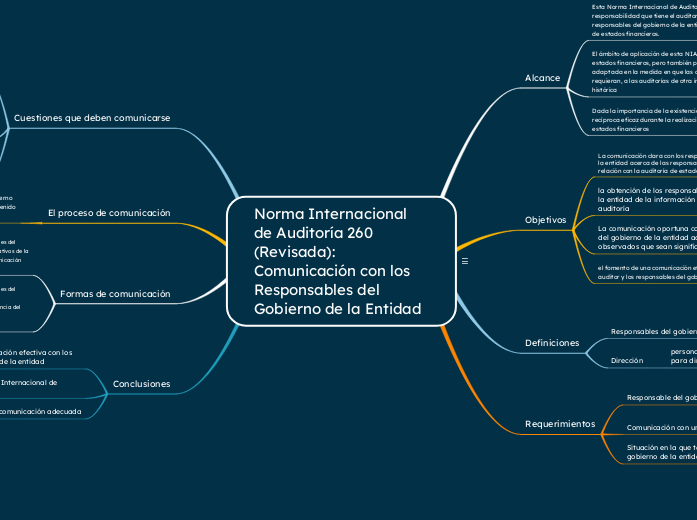 Norma Internacional de Auditoría 260 (Revisada): Comunicación con los Responsables del Gobierno de la Entidad