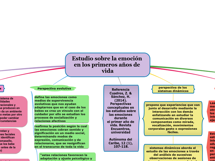 Estudio sobre la emoción en los primeros años de vida