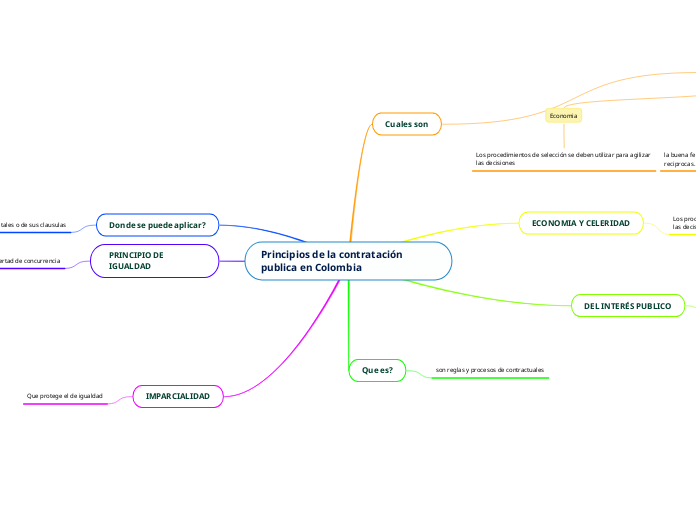 Principios de la contratación publica en Colombia
