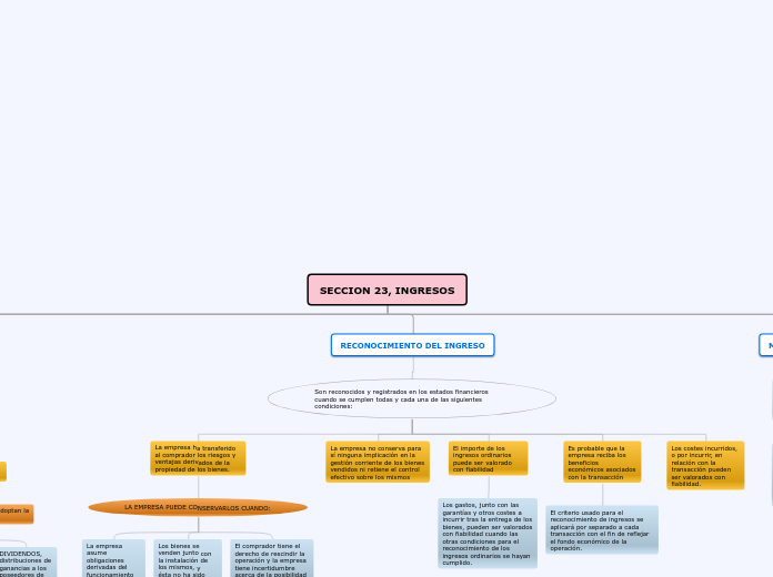SECCION 23, INGRESOS