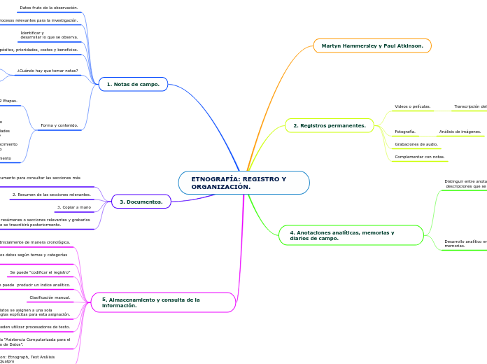 ETNOGRAFÍA: REGISTRO Y ORGANIZACIÓN.