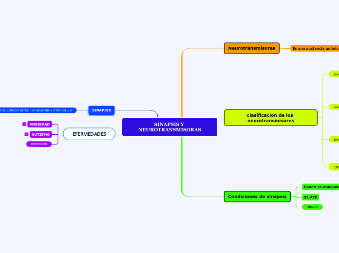 SINAPSIS Y NEUROTRANSMISORAS