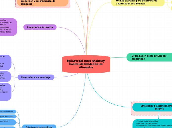 Syllabus del curso Analisis y Control de Calidad de los Alimentos