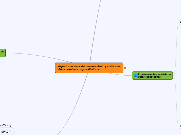 MAPA DE PROCESO DE DATOS, CUALITATIVO Y CAUNTITATIVO- RAMON PALMA
