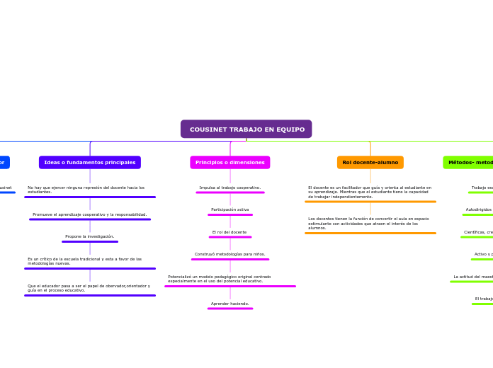  COUSINET TRABAJO EN EQUIPO