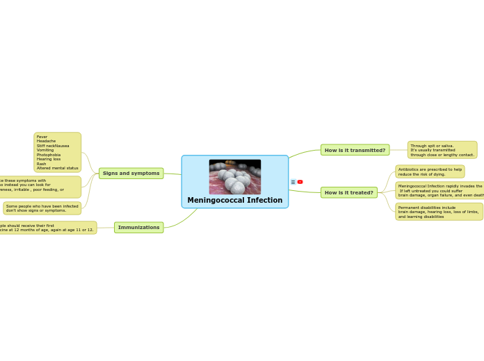 Meningococcal Infection