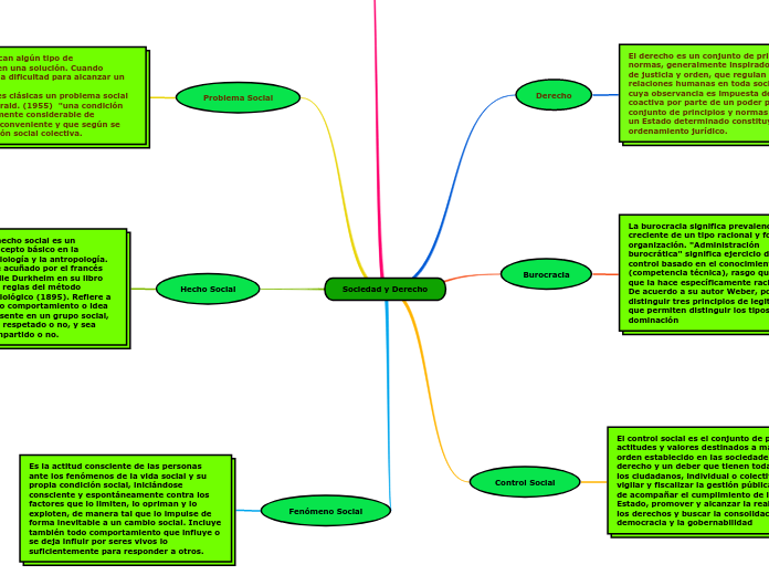 Sociedad y Derecho