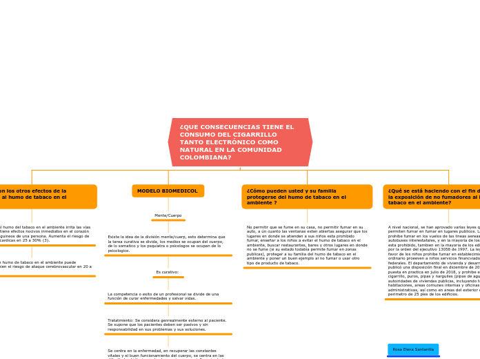 ¿QUE CONSECUENCIAS TIENE EL CONSUMO DEL CIGARRILLO TANTO ELECTRÓNICO COMO NATURAL EN LA COMUNIDAD COLOMBIANA?