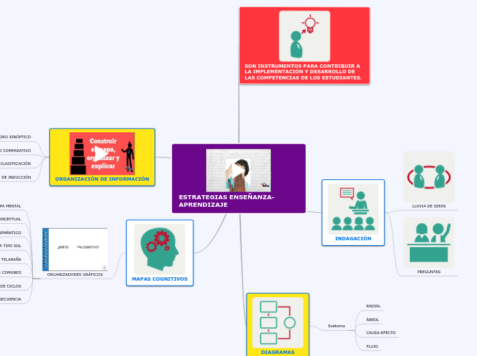 ESTRATEGIAS ENSEÑANZA-APRENDIZAJE