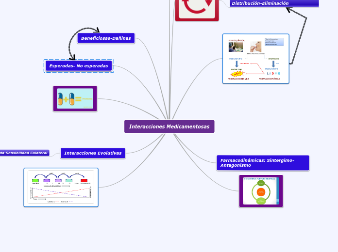 Interacciones Medicamentosas