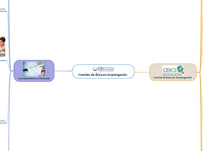 Comités de Ética en Investigación  