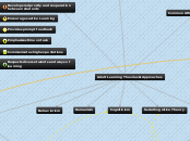 Learning Theories Concept Map