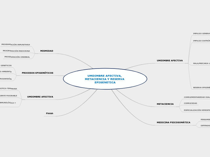 UMDIMBRE AFECTIVA, METACIENCIA Y RESERVA EPIGENETICA