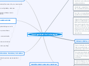 diagrama de araña