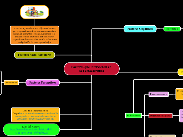 Factores que intervienen en la Lectoescritura