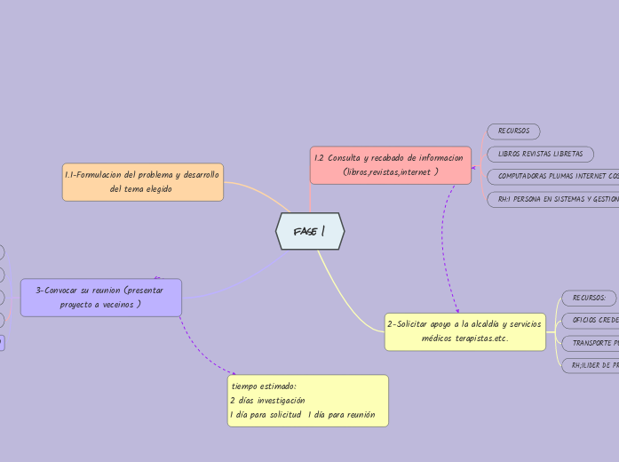 fase 1