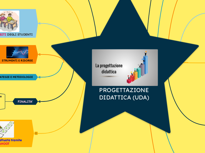 PROGETTAZIONE DIDATTICA (UDA)