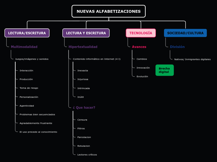 Nuevas alfabetizaciones 1