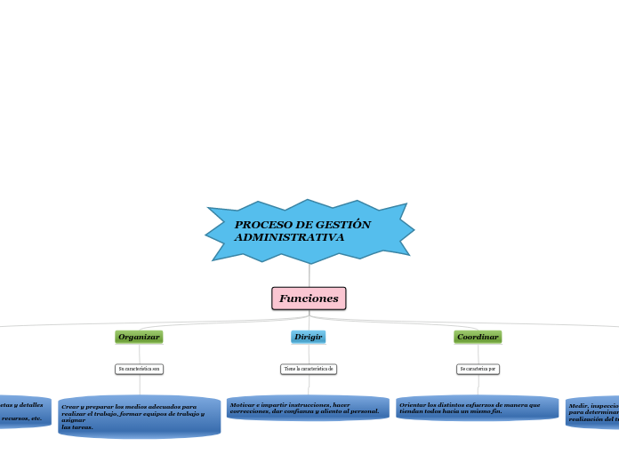 Proceso de Gestión Administrativa