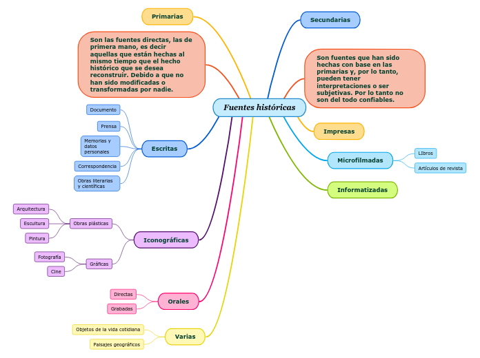 Fuentes históricas