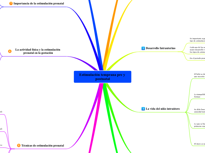 Estimulación temprana pre y postnatal