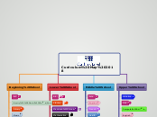 UPDATED CURRICULUM MAP 8-3-2018