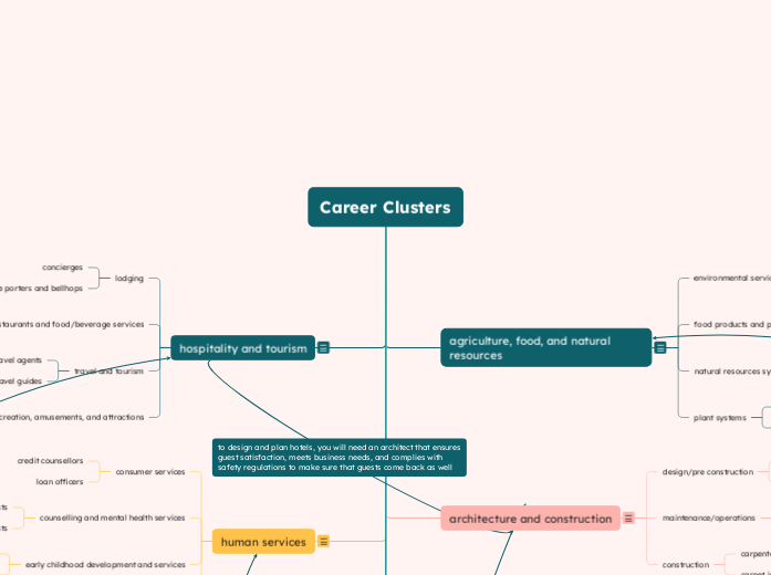 Career Clusters