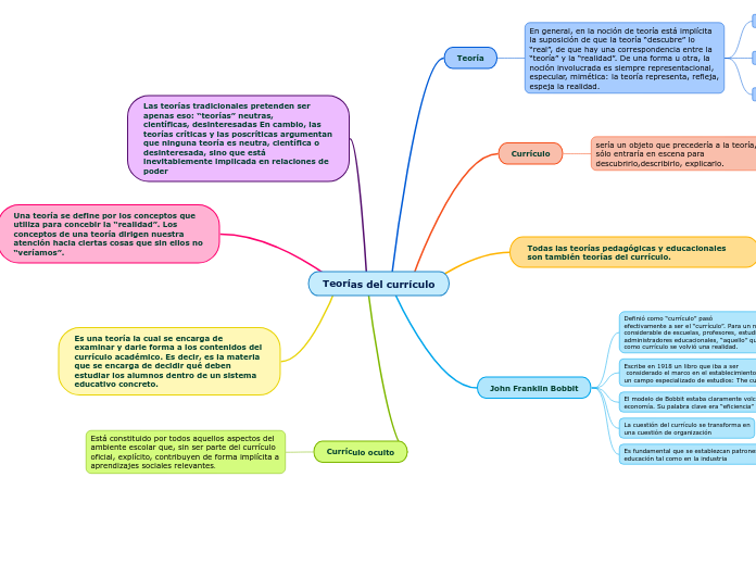 Teorías del currículo
