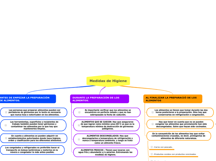 Medidas de Higiene