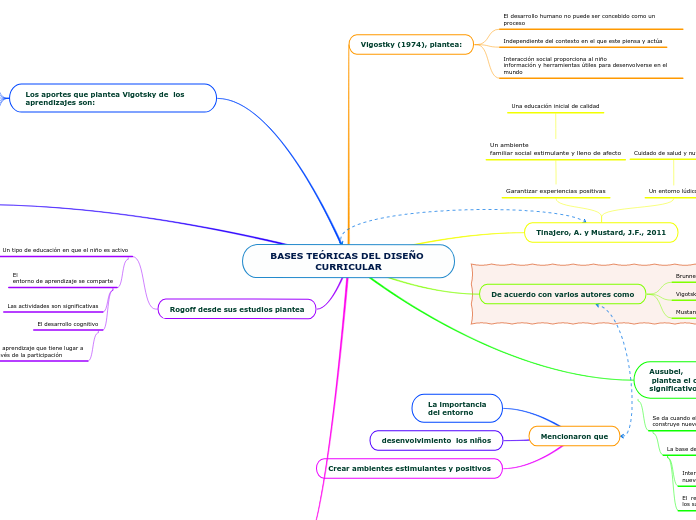 BASES TEÓRICAS DEL DISEÑO CURRICULAR