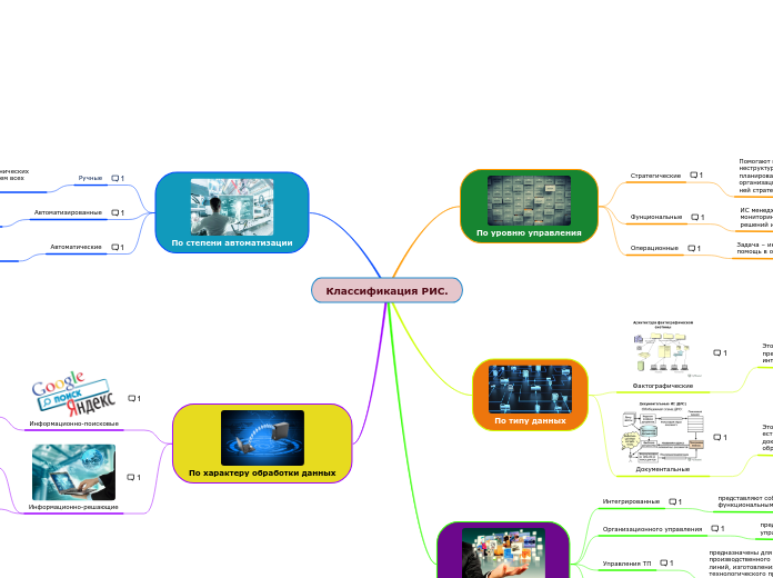 Классификация РИС.