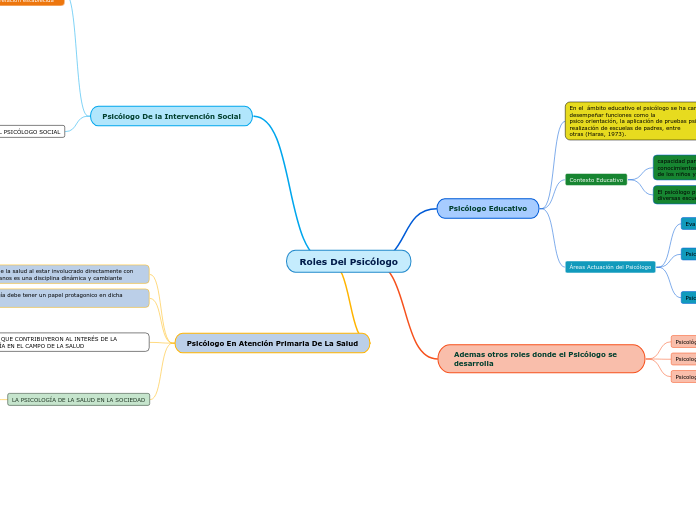 Roles Del Psicólogo