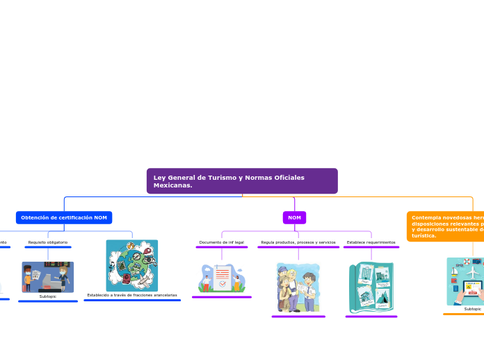 Ley General de Turismo y Normas Oficiales Mexicanas.